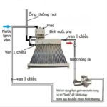 Megasun KSS 150L - Ảnh 2