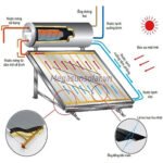 Máy nhập khẩu nguyên bộ từ Hy Lạp 300L - Ảnh 2